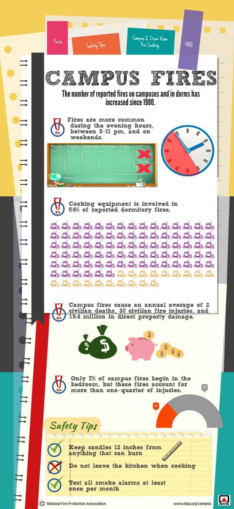 Fire Safety (Higher Ed) Illinois School and Campus Safety